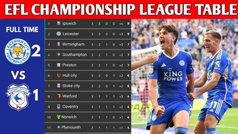 efl championship scores today|EFL: Championship, League One & League Two scores.